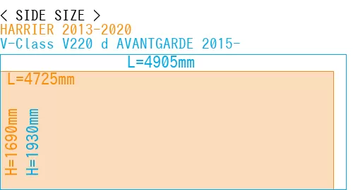 #HARRIER 2013-2020 + V-Class V220 d AVANTGARDE 2015-